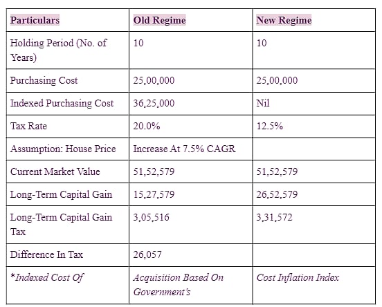 Source: Vestian Research. 